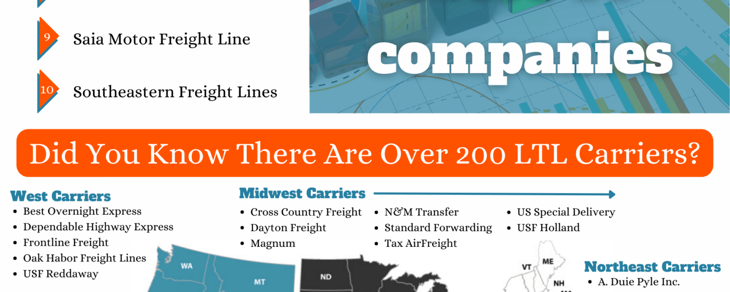 How to Choose the Right LTL Carrier for Your Business MVP Logistics