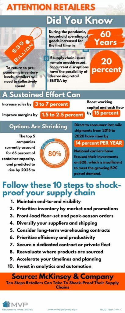 An infographic about 10 ways you can protect your supply chain