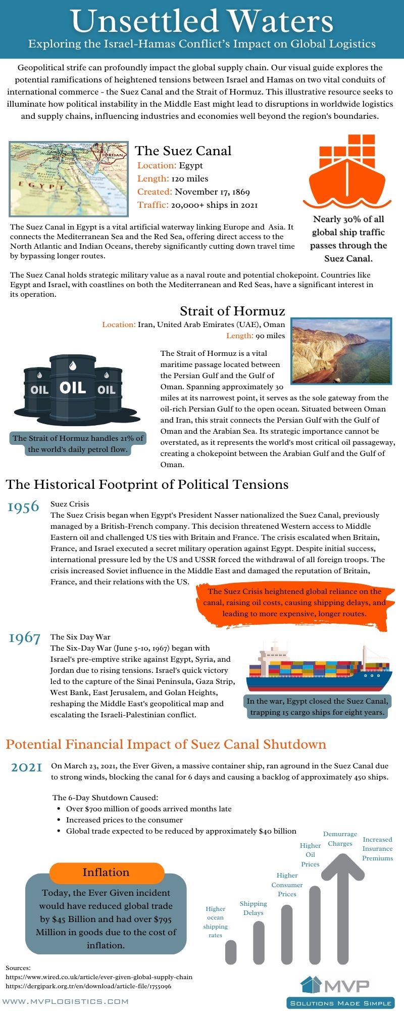 Discover the potential consequences of heightened tensions between Israel and Hamas on global logistics, including the potential impact on vital shipping routes like the Suez Canal and Strait of Hormuz. Stay informed with our visual guide from MVP Logistics.